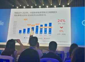 人人都在谈论的跨境电商，服装服饰批发的优势到底在哪？